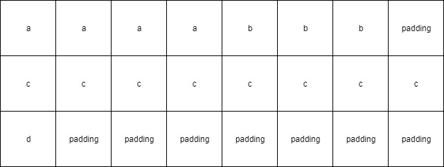 Structure A